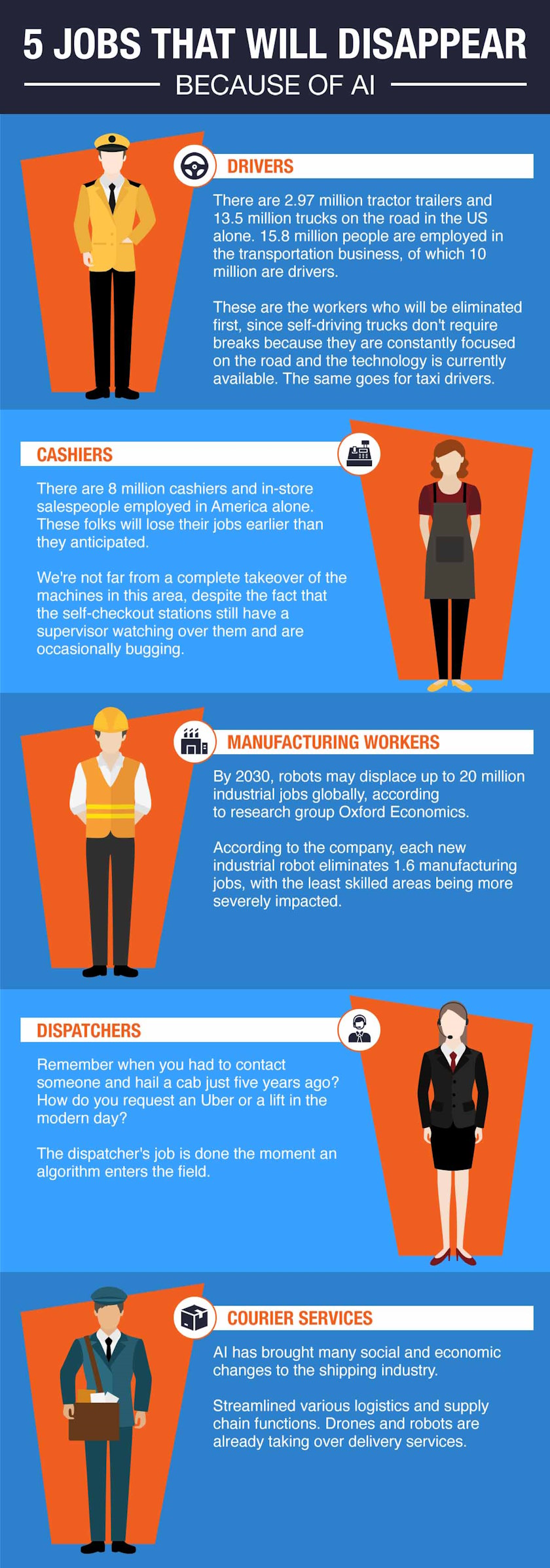 5 jobs that will disappear
