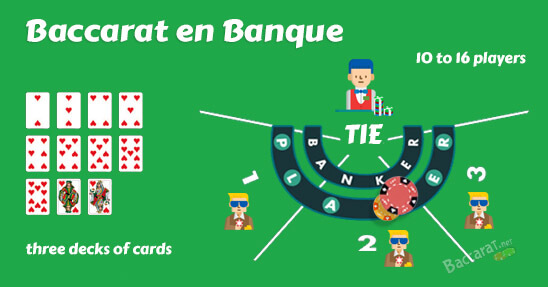 Baccarat Banque