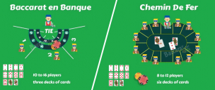 Baccarat Banque vs Baccarat Chermin de fer