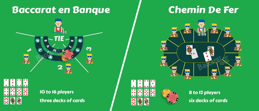 Baccarat Banque vs Baccarat Chermin de fer