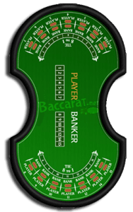 Baccarat Banque Table