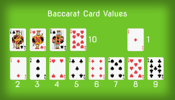 Baccarat vard values