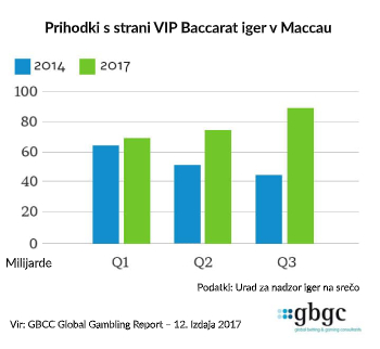 VIP Baccarat Graf