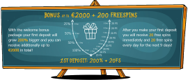 Casino-X Casino Review