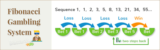 Fibonacci betting system