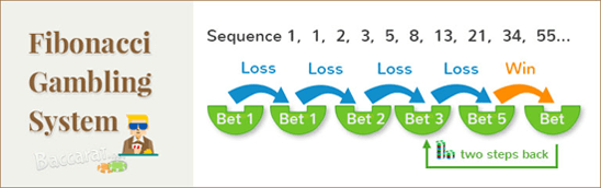 피보나치 베팅 시스템