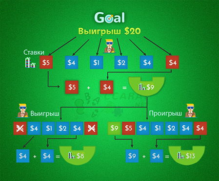 Система ставок Labucher