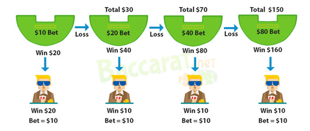 Betting Betting