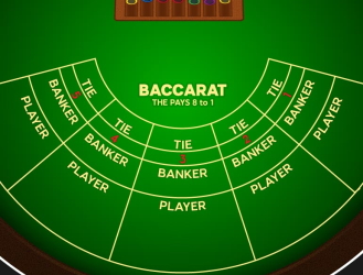 Mini Baccarat layout