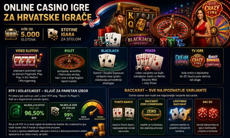 Online casino igre