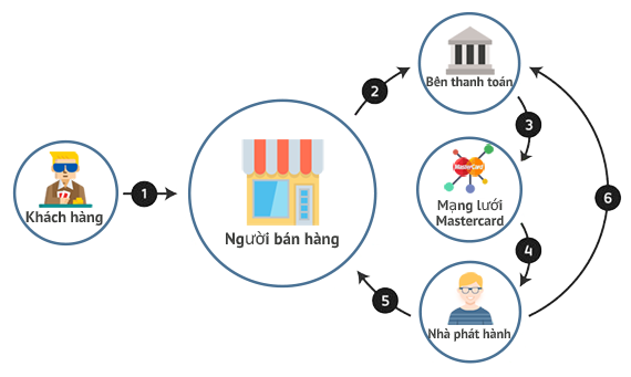 Mạng lưới Mastercard