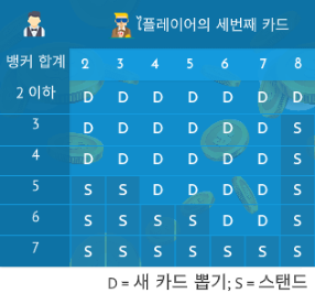 세 번째 카드 규칙