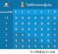 กฎในการจั่วไพ่ใบที่สาม