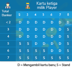 Peraturan kartu ketiga