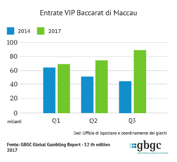 Entrate VIP Baccarat di Maccau