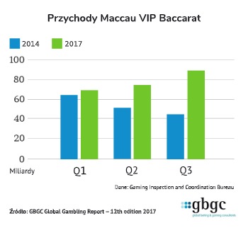 Vip baccarat graph