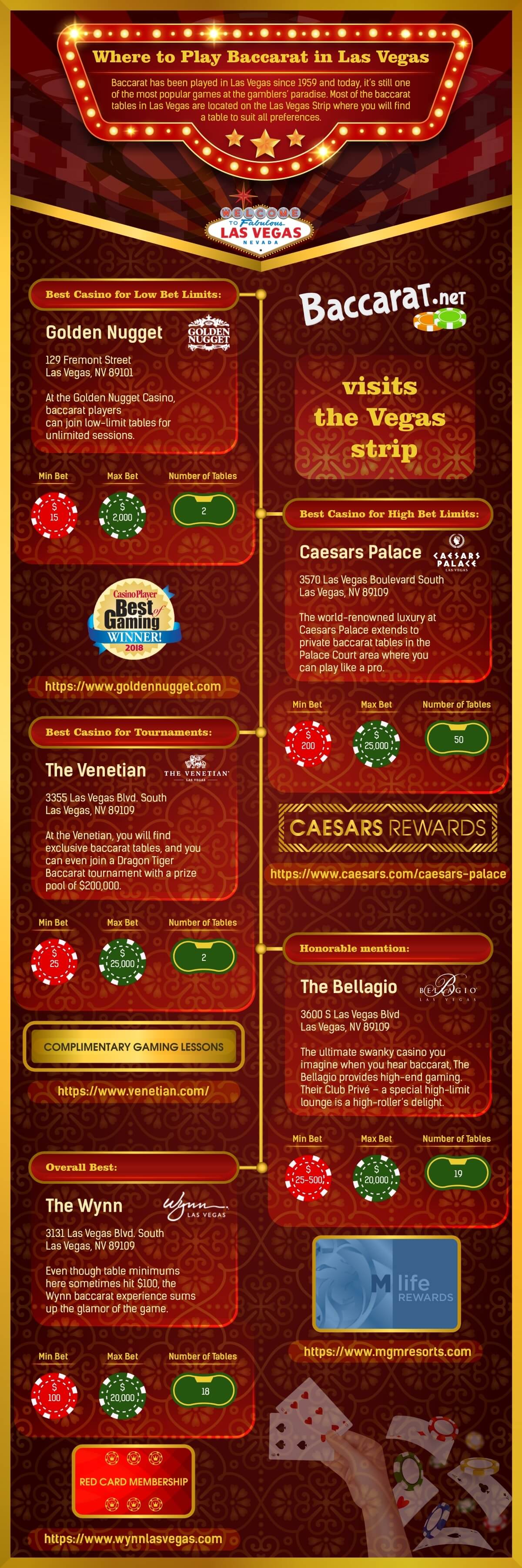 Check casino visit limit 2019 Check casino visit limit 2019